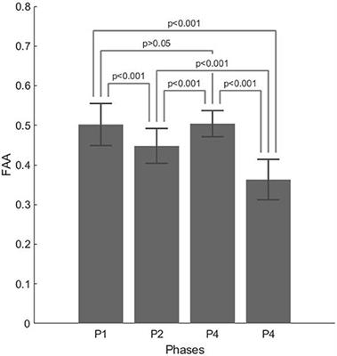 Job Assessment Through Bioelectrical Measures: A Neuromanagement Perspective